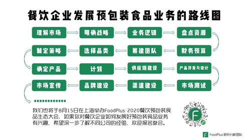 深度解析 餐飲企業如何做好預包裝食品零售